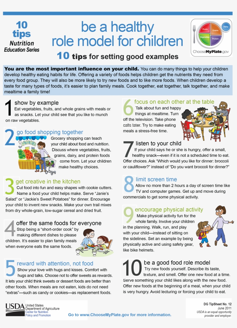 Nutrition Tips My Plate, transparent png download