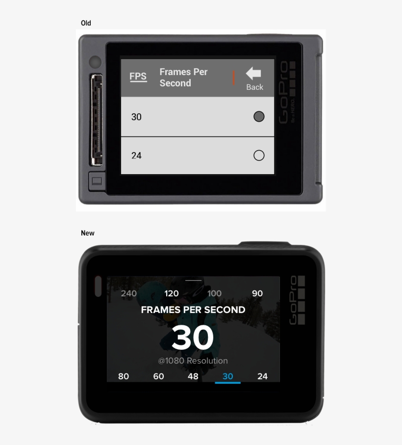 Tap And Swipe - Smartphone, transparent png download