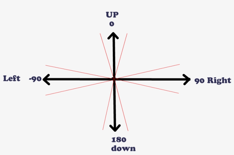 As You Can See In The Image Every Direction Have A - Strategic Decision Decision Making Icon, transparent png download