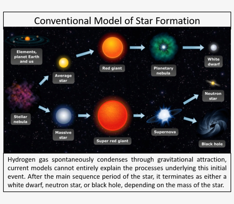 801 X 645 1 - Black Holes Are Formed, transparent png download