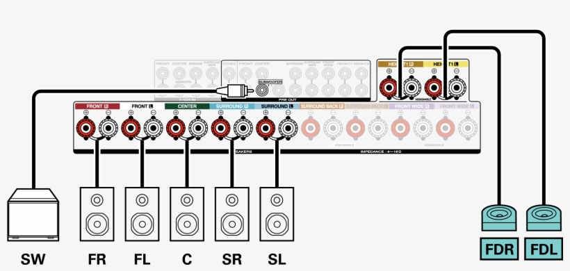 Conne Sp - 5.1 Surround System Anschließen, transparent png download
