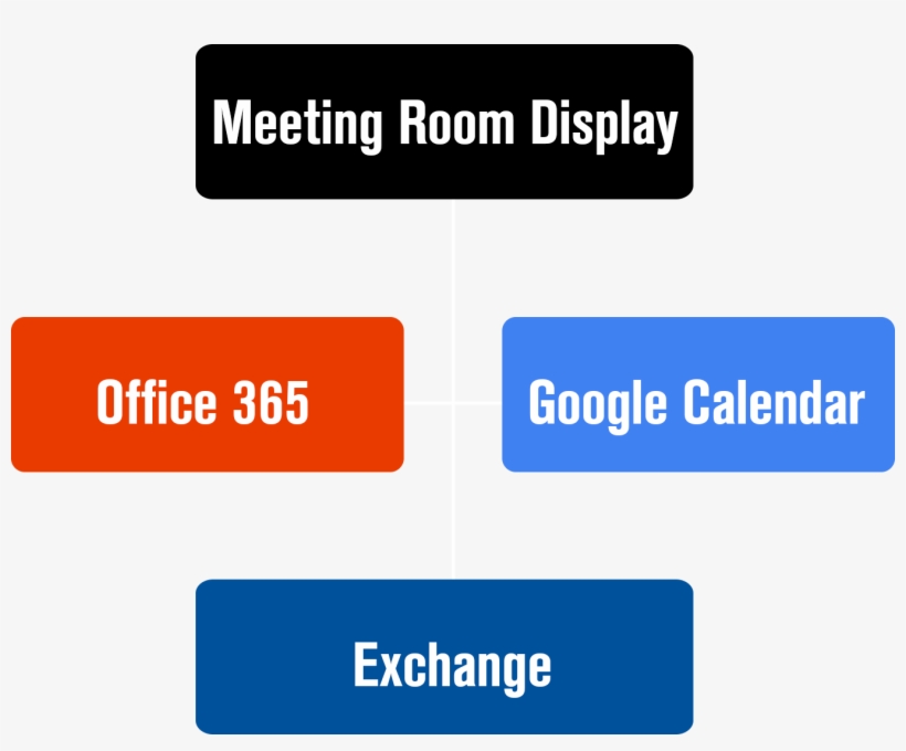 Connects To Office 365, Exchange And Google Calendar, transparent png download
