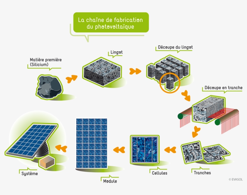 Space Ghost Cartoon Pictures Threatened And Endangered - Fabrication Des Cellules Photovoltaïques, transparent png download