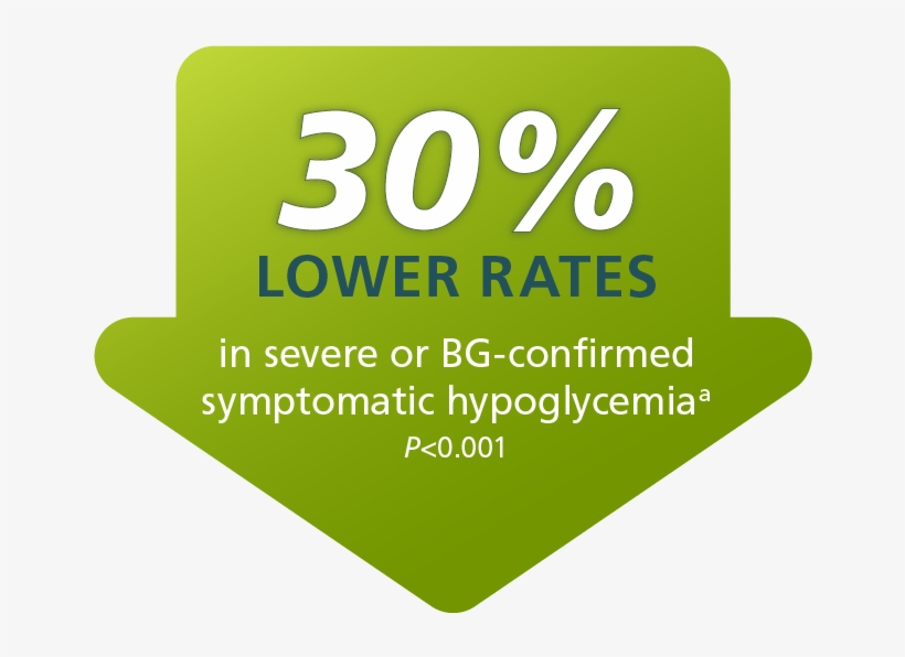 Tresiba® Switch 2 Trial Primary Endpoint Results - Sign, transparent png download