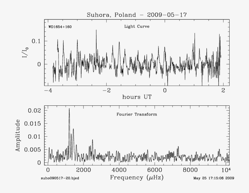 Table Of Reduced Lightcurves Of Wd1654, transparent png download