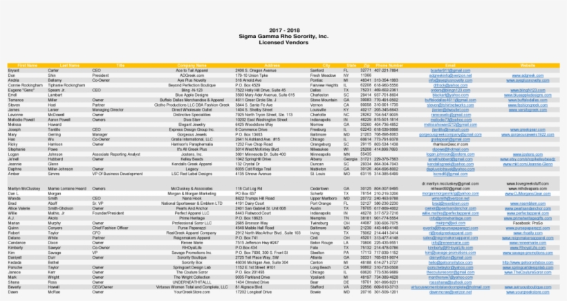 2018 Sigma Gamma Rho Sorority, Inc - Document, transparent png download