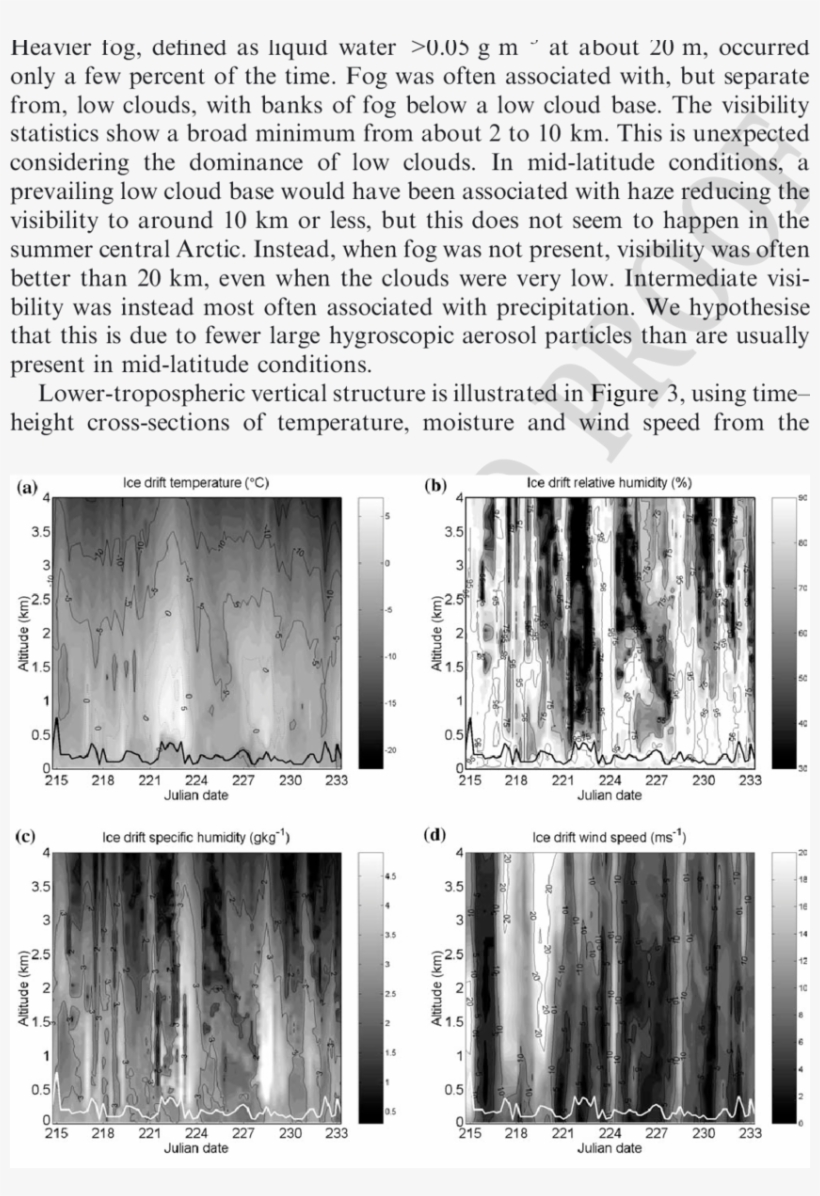 Time Height Cross Sections Of Temperature (°c), (b) - Monochrome, transparent png download