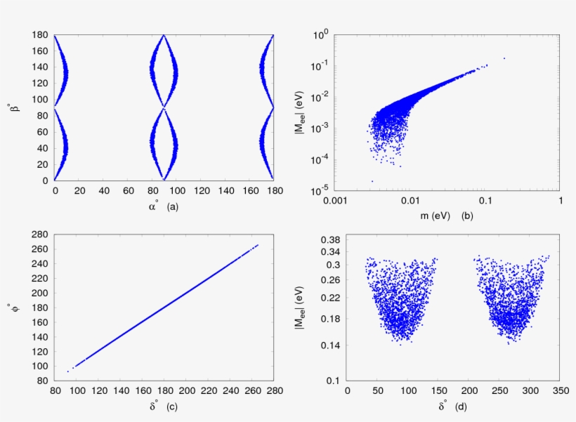 Show More Plots - Diagram, transparent png download