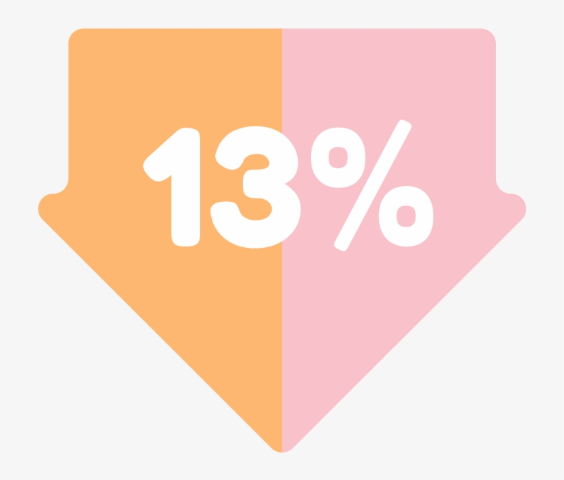 Unbeatable Low 13% Flat Fee - Sign, transparent png download