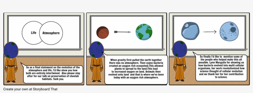 Atmosphere Evolution - Cartoon, transparent png download