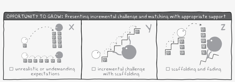 Opportunity To Grow - Diagram, transparent png download