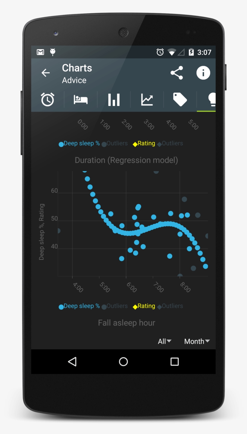 But We Don't Recommend To Do Any Dramatic Changes - Smartphone, transparent png download