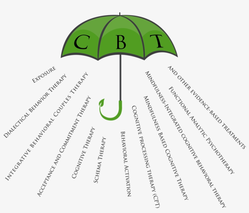 Cbt For Depression, Anxiety And Phobias - Cognitive Behavioral Therapy Umbrella, transparent png download