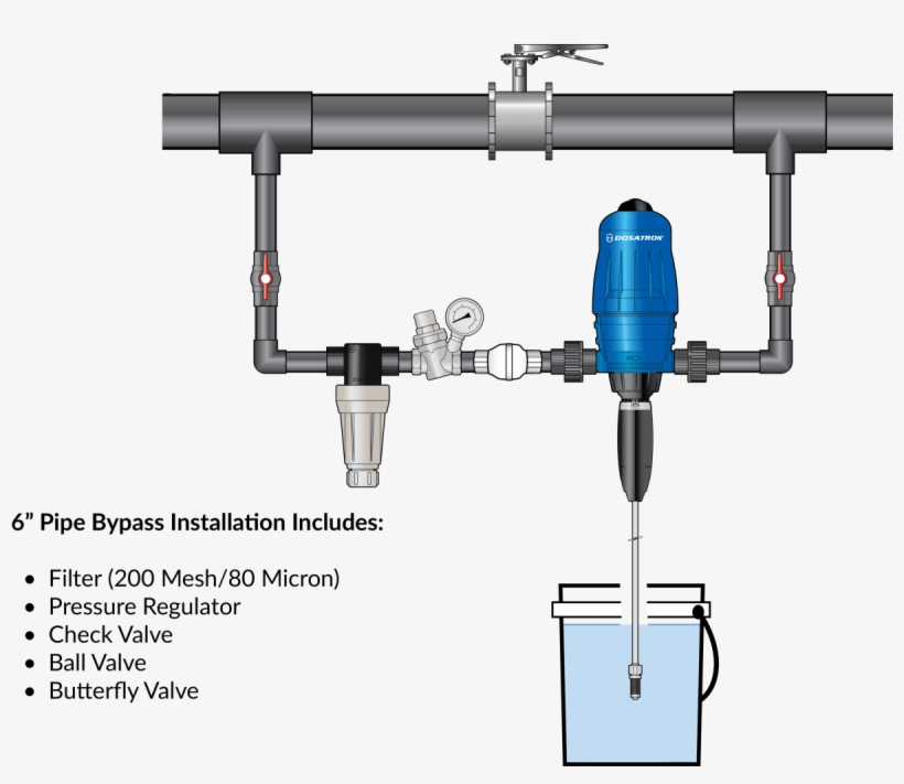Resultado De Imagen Para System Bypass On Piping - Flow Restrictor 3 4, transparent png download