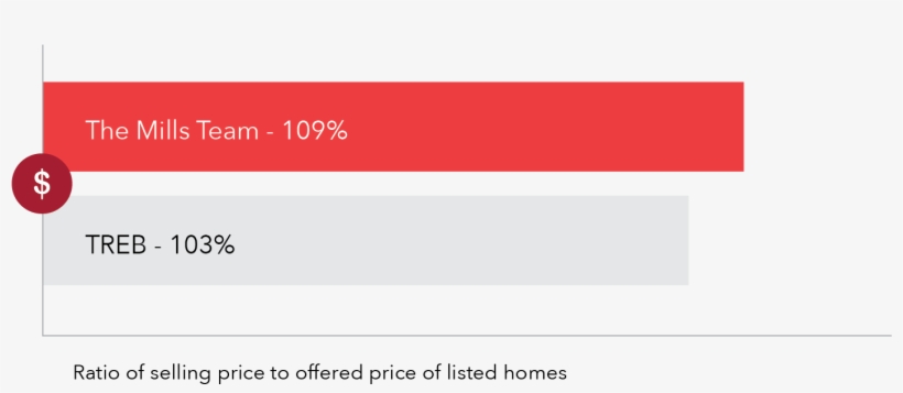 2017 Bargraph Sale To List - Paper Product, transparent png download