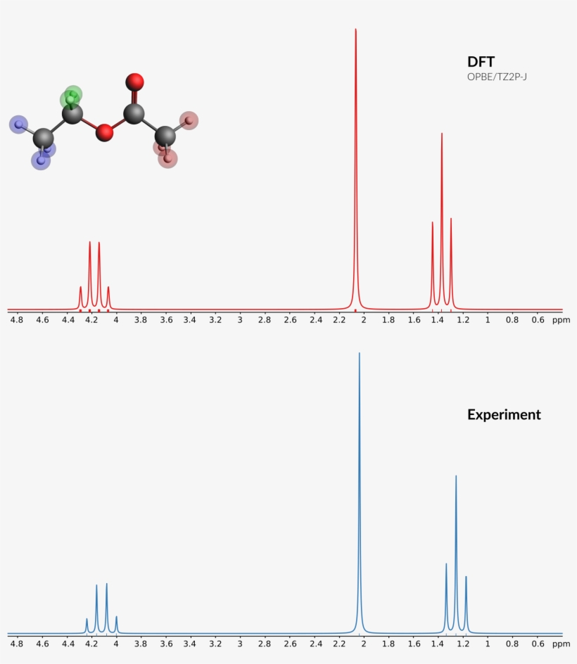 Images/nmr Spin Spin Title - Diagram, transparent png download
