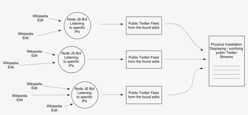 The Operation Of Echo Is Based On Different Incarnations - Diagram, transparent png download