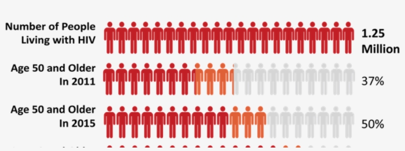 Hiv Stats1, transparent png download