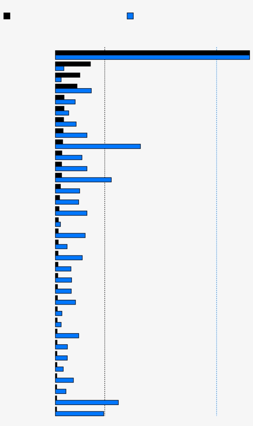 Total Number Of Civilian Guns - Parallel, transparent png download