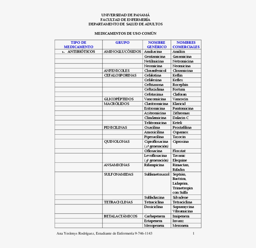 Pdf - Document, transparent png download