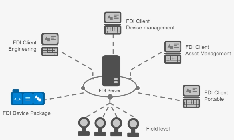 Fdi Host Example - Fdi Example, transparent png download