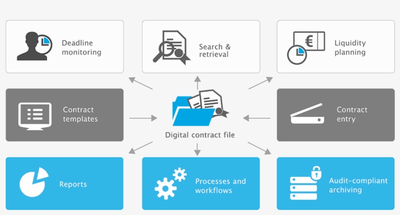 Produktgrafik - Otris Contract - Engl - Diagram, transparent png download