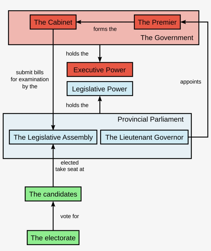 Open - Legislative Power In Canada, transparent png download