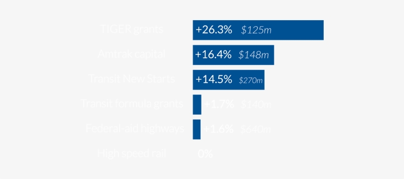 Budget Deal Slider - Beige, transparent png download