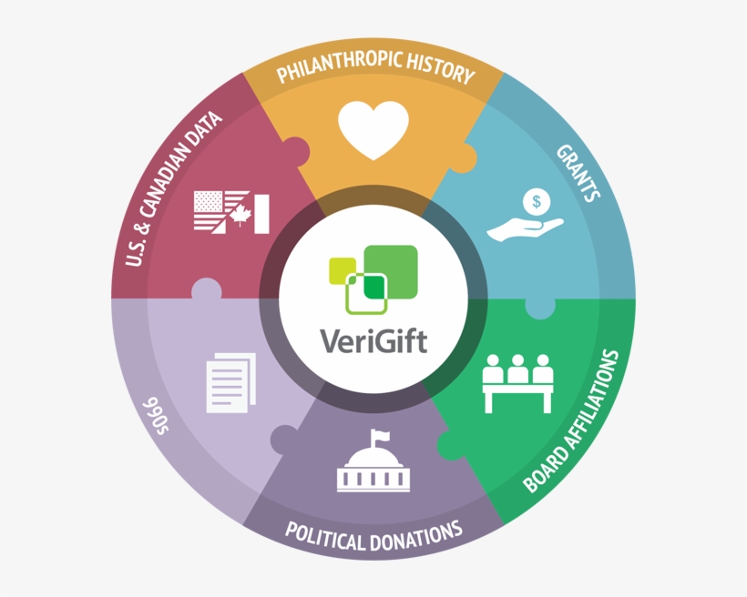 Verigift Wheel Slider - Circle, transparent png download