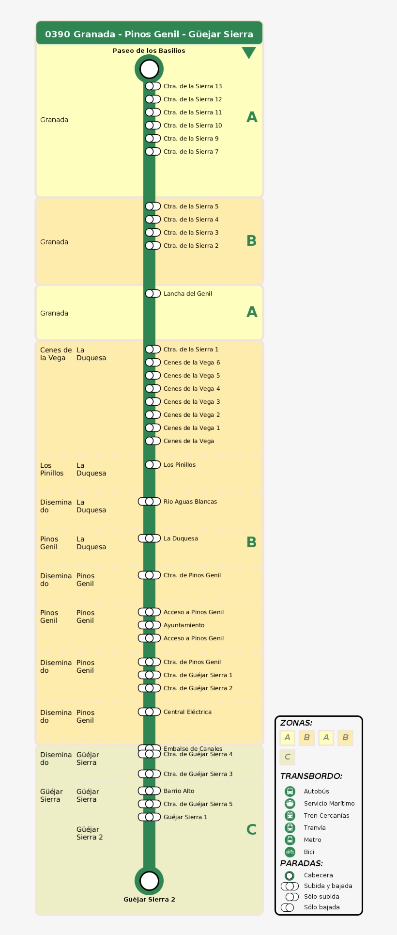 Departure Itinerary - Linea 0390 Granada, transparent png download