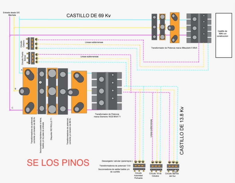 Se Los Pinos - Diagram, transparent png download