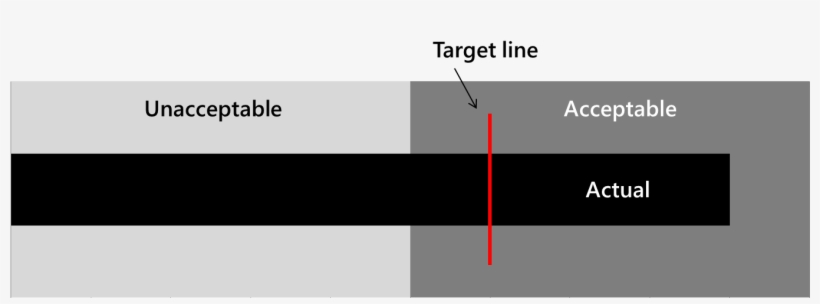 Bulletchartexample - Diagram, transparent png download