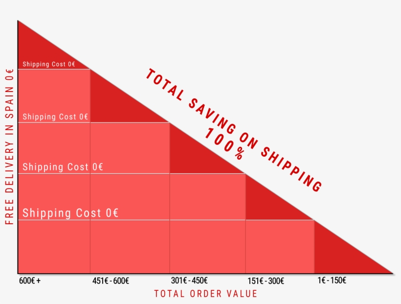 Graph - Graphic Design, transparent png download