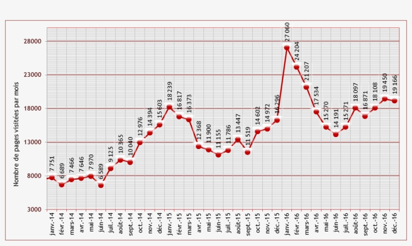 Stats Blog 10669 Image004 - Diagram, transparent png download