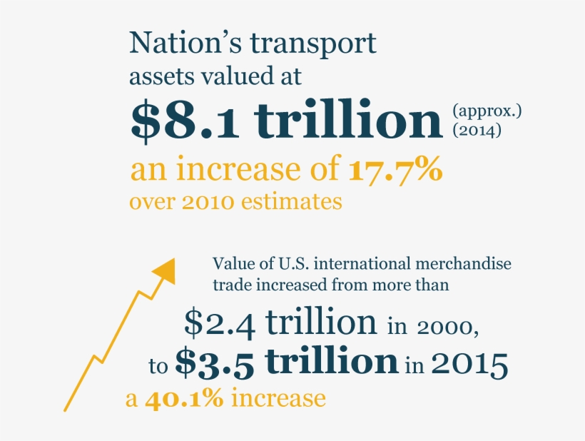 Transport Stats Mob - Rule Of A Lady, transparent png download