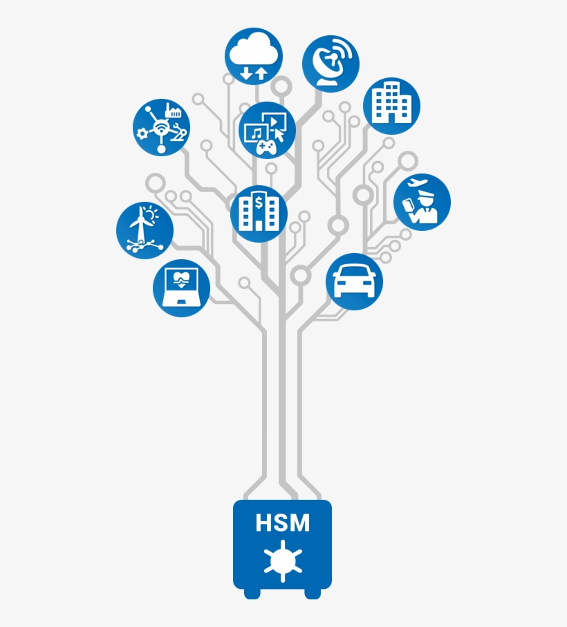 Utimaco Hsms Secure All Industries - All Industry Png, transparent png download
