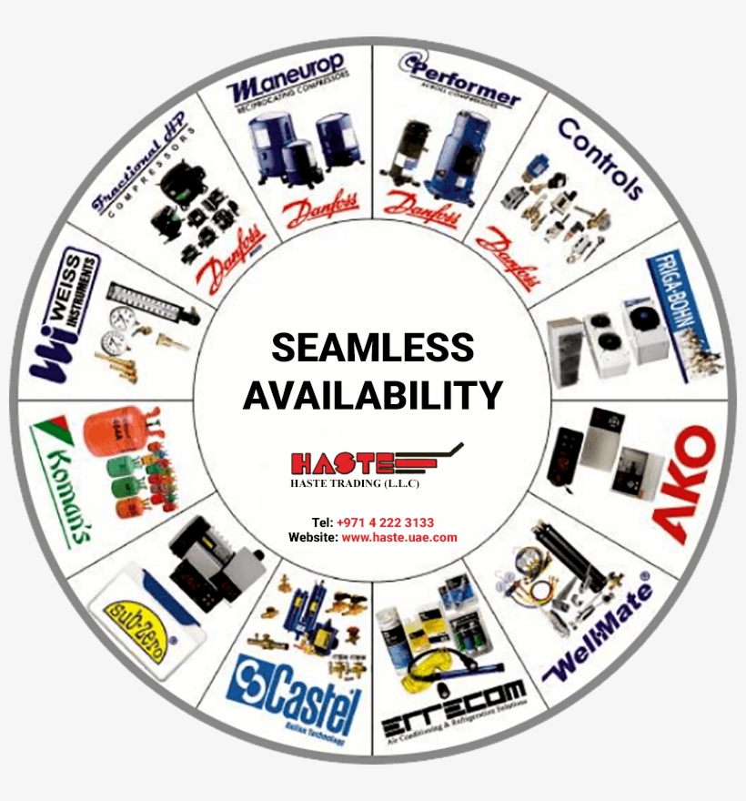 Truly Seamless Availability Of - Circle, transparent png download