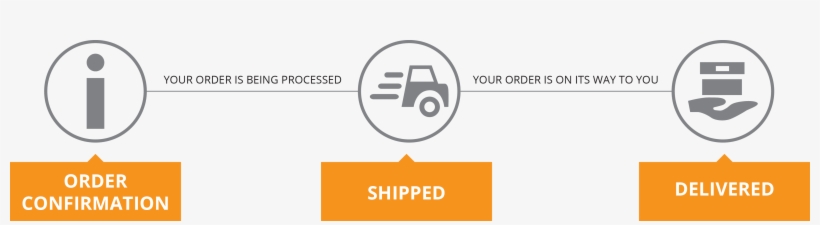 After You Have Successfully Placed Your Order, Our - Circle, transparent png download