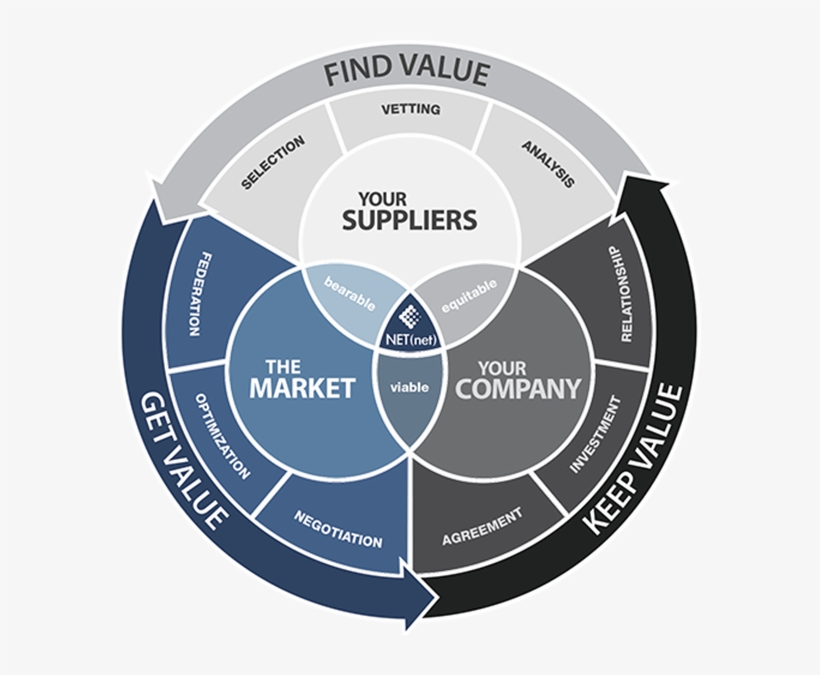 How We Do It - Circle, transparent png download