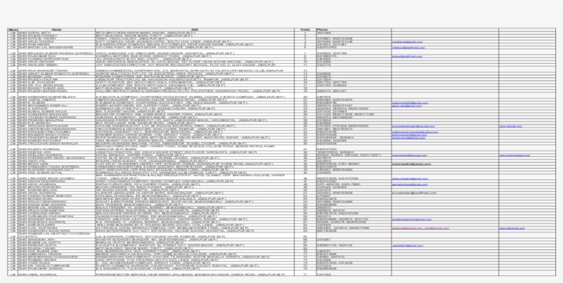 Mem Name Add Code Phone Lm Shri Gopal Seth Seth Shri - Document, transparent png download