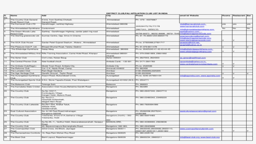 District Club,pali Affiliation Club List In India S - Document, transparent png download