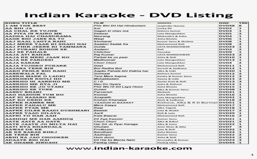Dvd Listing Indian Karaoke - Document, transparent png download