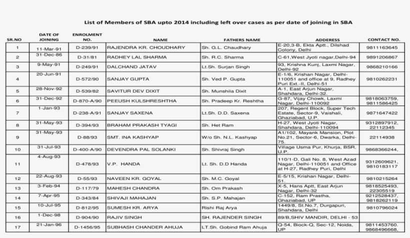 List Of Members Of Shahdara Bar Association Upto 2014 - Preschool Sign In Sheet, transparent png download