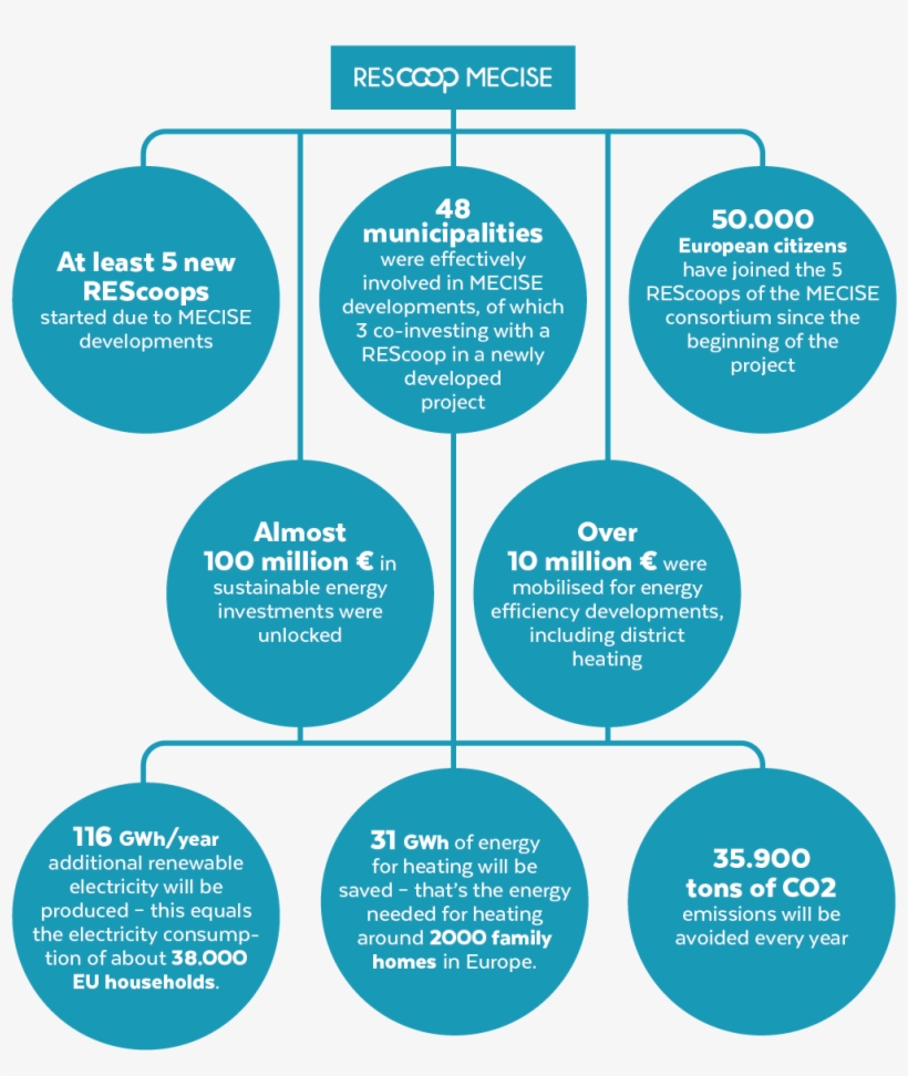 Our Achievements - Circle, transparent png download