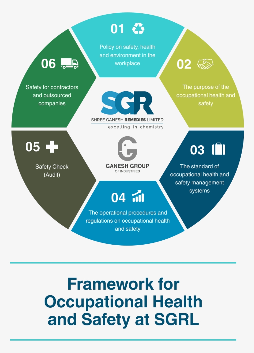 Health & Safety At Shree Ganesh Remedies Limited - Circle, transparent png download