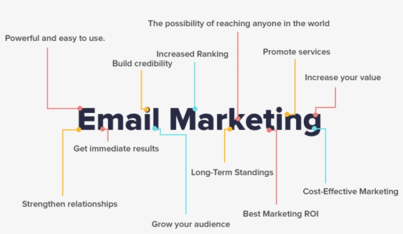 Free Png Download Benefits Of Email Marketing Png Images - Email Marketing Benefits Png, transparent png download