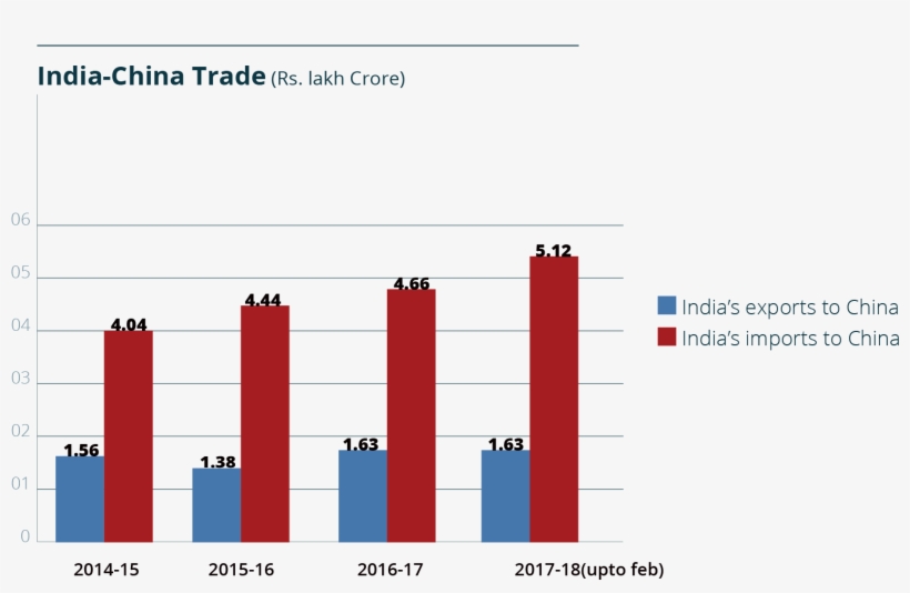 Pranjal Table 27th April-01 - Diagram, transparent png download