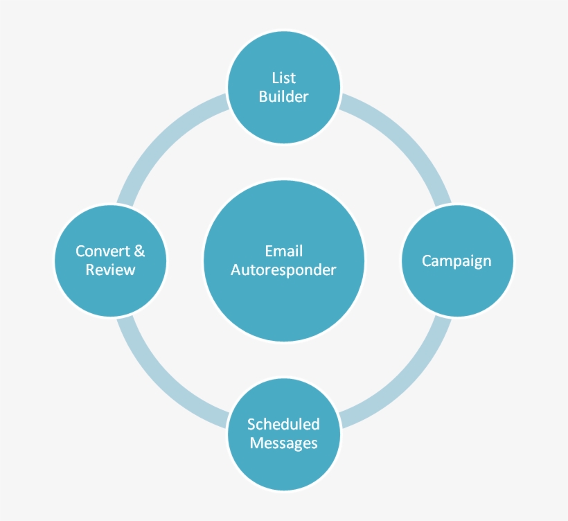 How To Do Email Marketing Process - Search Marketing, transparent png download