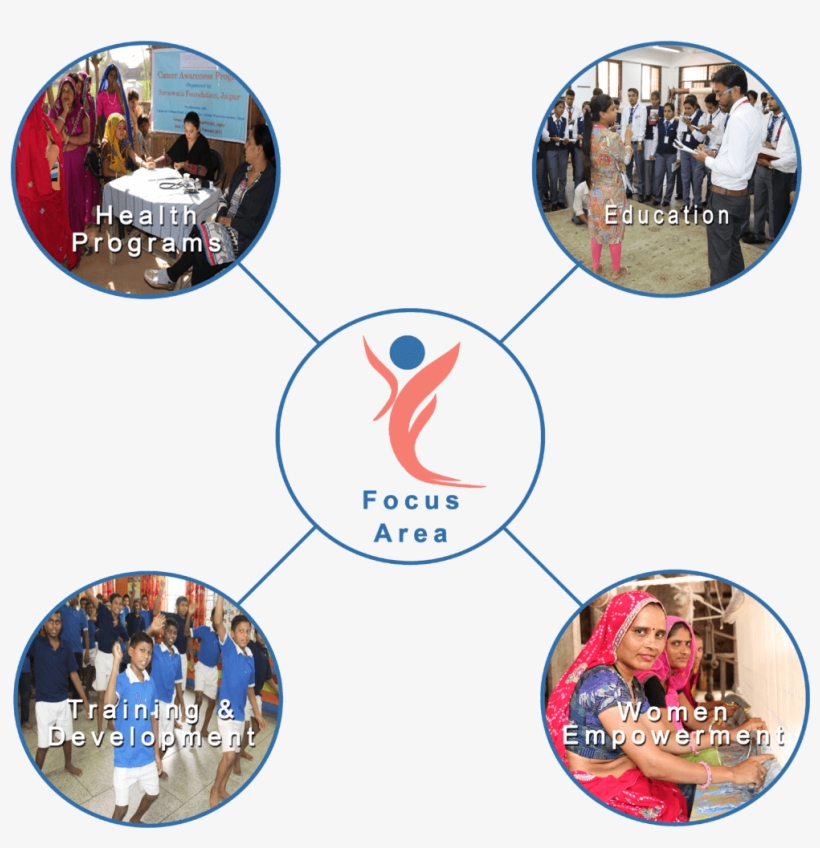 Focus-area - Circle, transparent png download