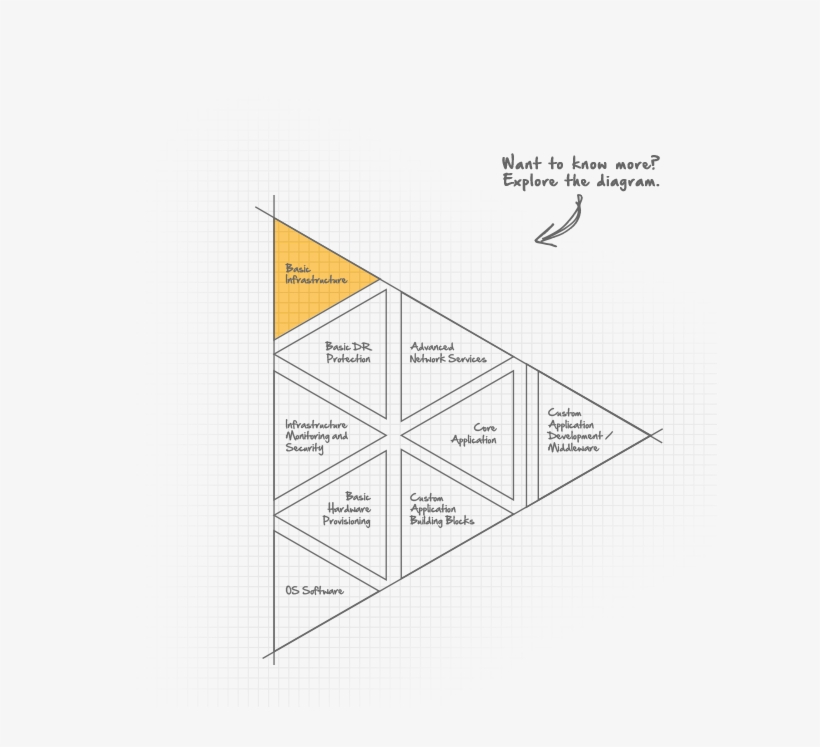 Created With Raphaël - Diagram, transparent png download